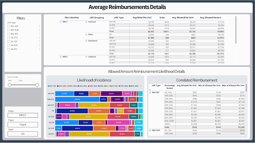 blackbook dashboard