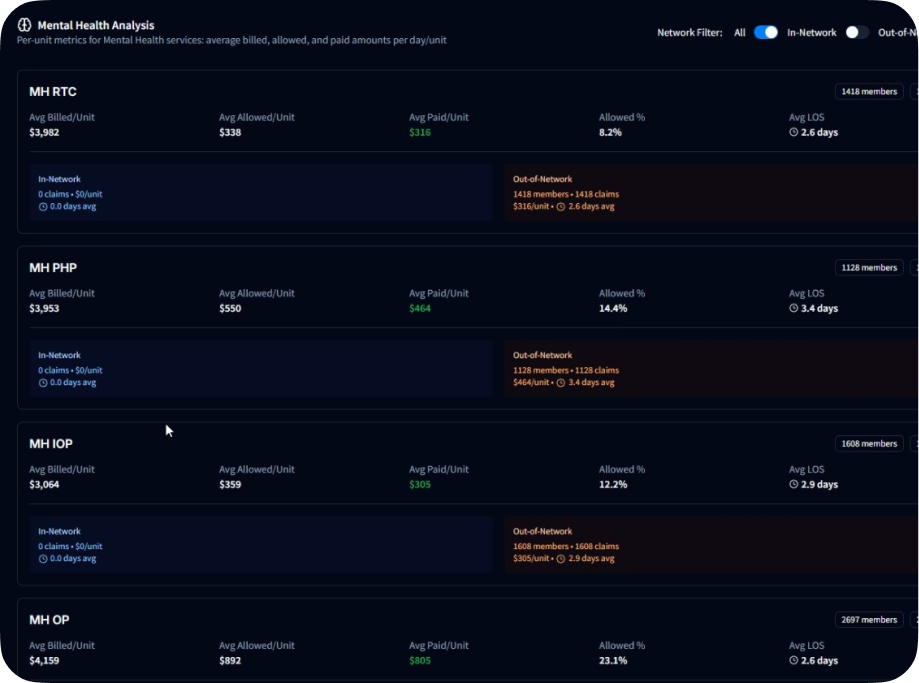 Dashboard showing reimbursement insights with payer prefix filters
